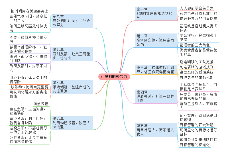 领导力