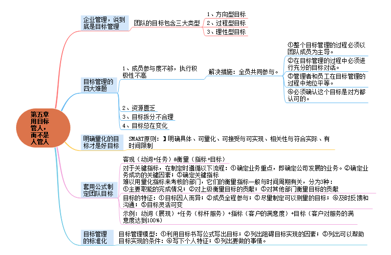 领导力