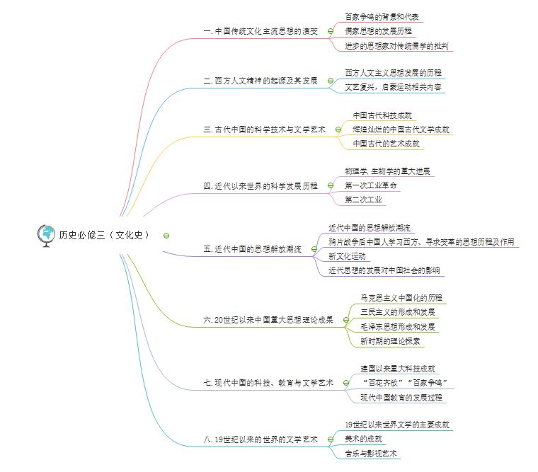 历史必修3