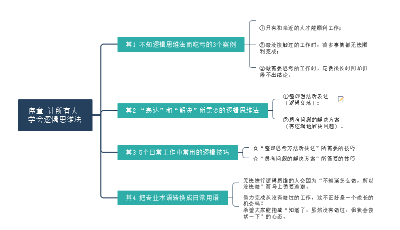 逻辑思维