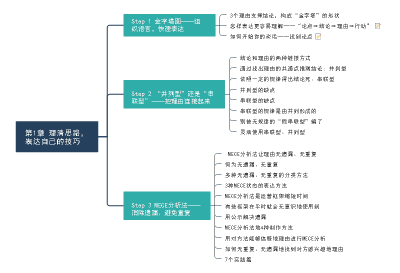 逻辑思维