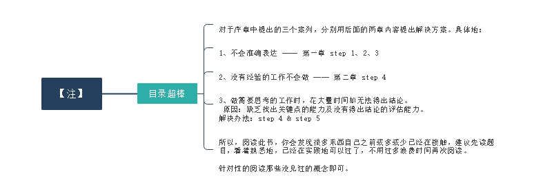 逻辑思维