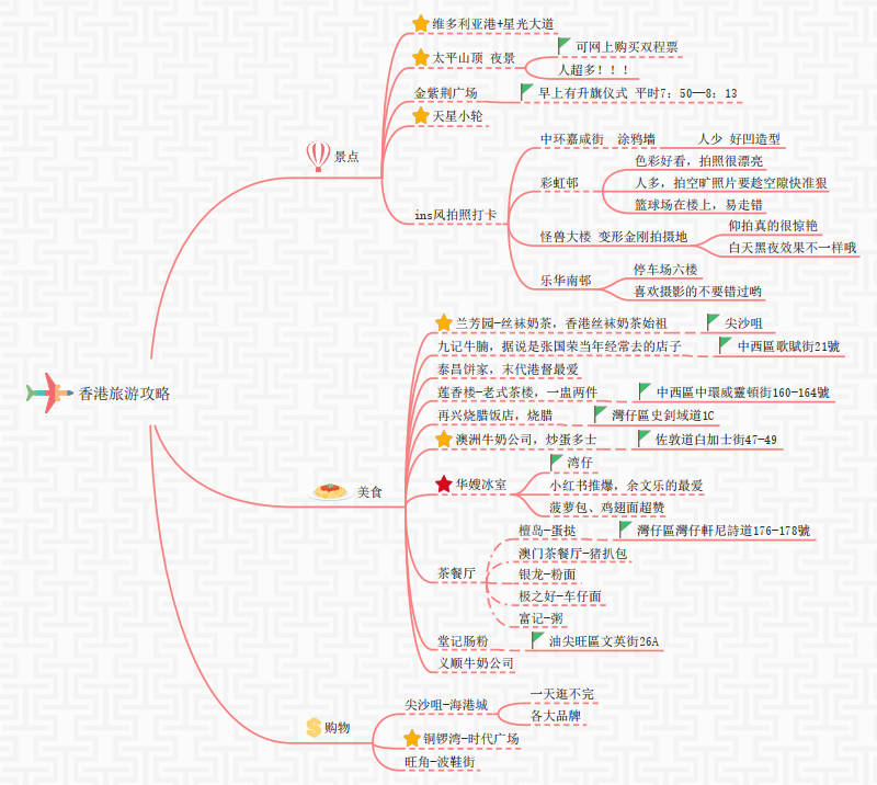 旅游计划思维导图