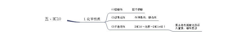 次氯酸思维导图