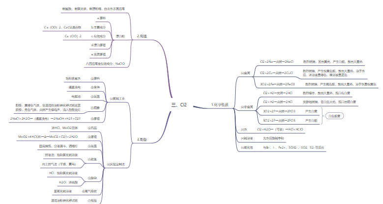 氯气思维导图