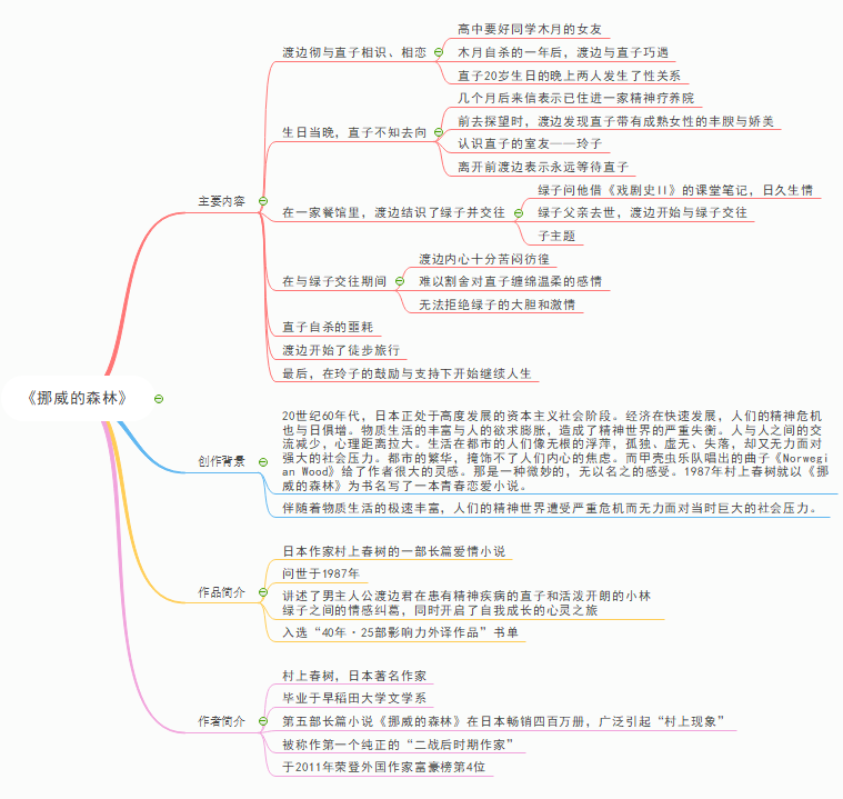 him的思维导图图片