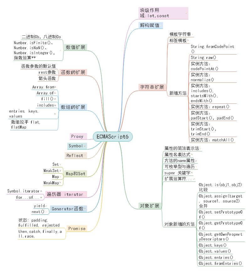 前端知识梳理