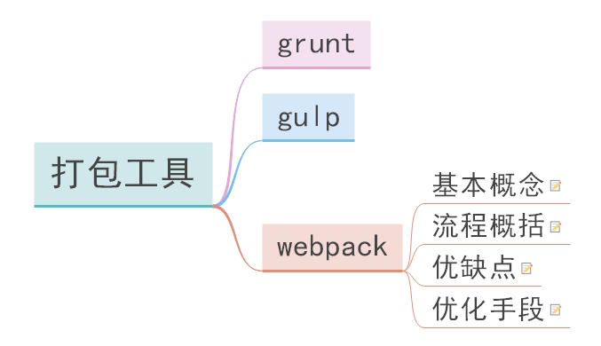 前端知识梳理