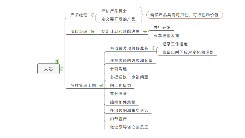 人员思维导图