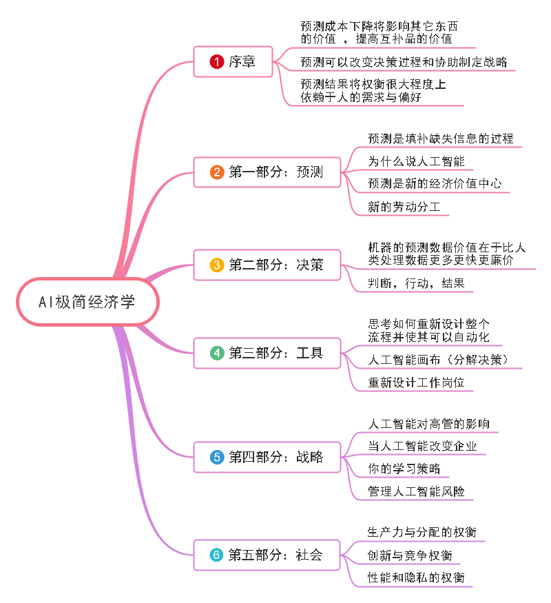 人工智能