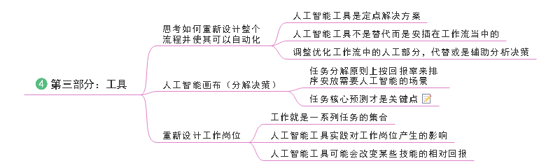 人工智能：工具