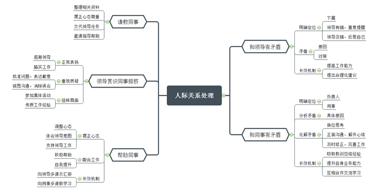 剑来人际关系脉络图图片