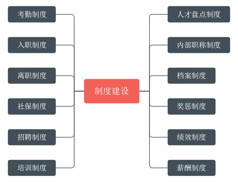 企业制度建设