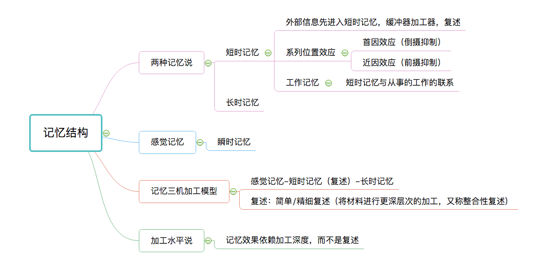 认知心理学