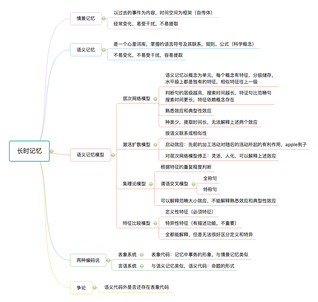 认知心理学