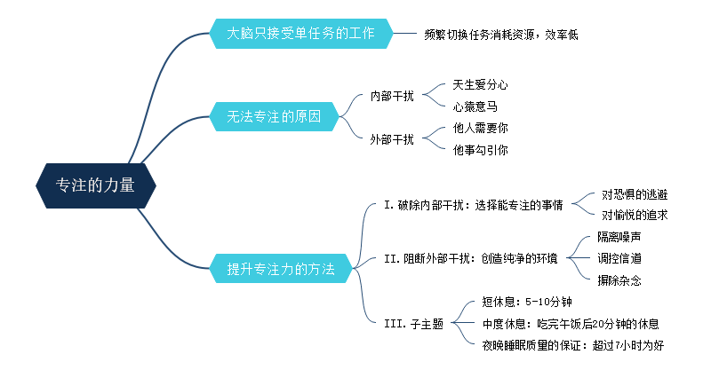 认知红利