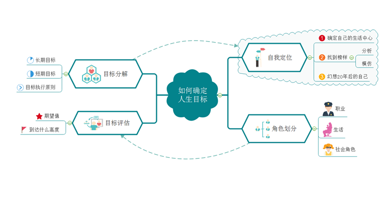 人生目标规划图参照图片