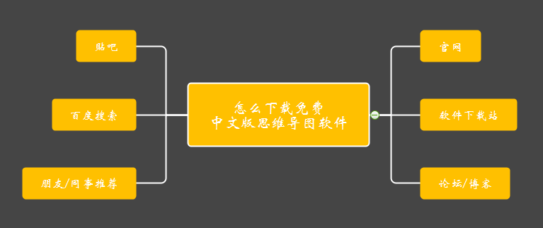 怎么下载免费中文版思维导图软件