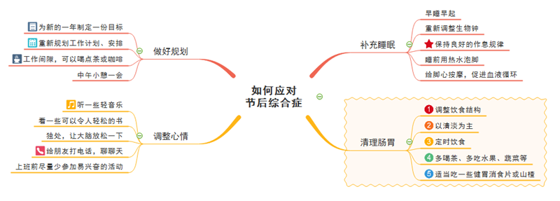 如何应对节后综合症