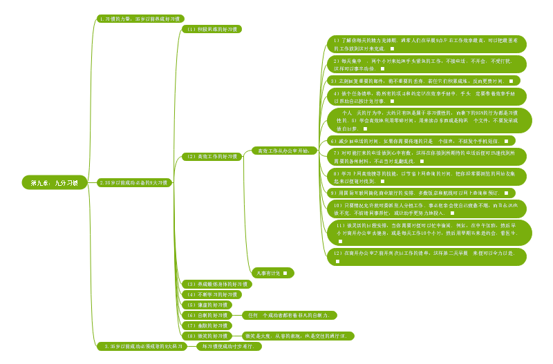 思维导图之九分习惯