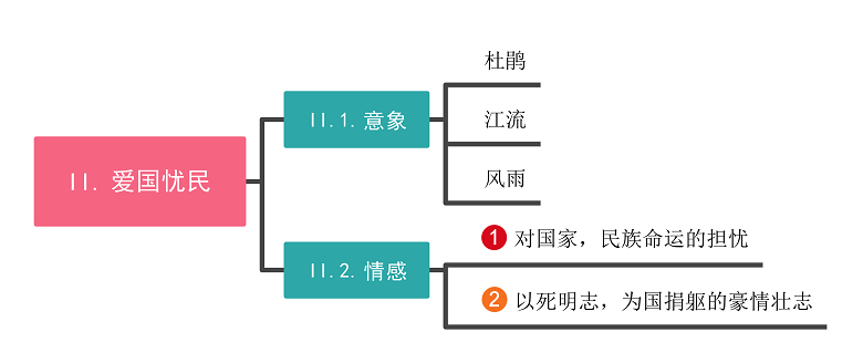 即景抒情诗思维导图图片