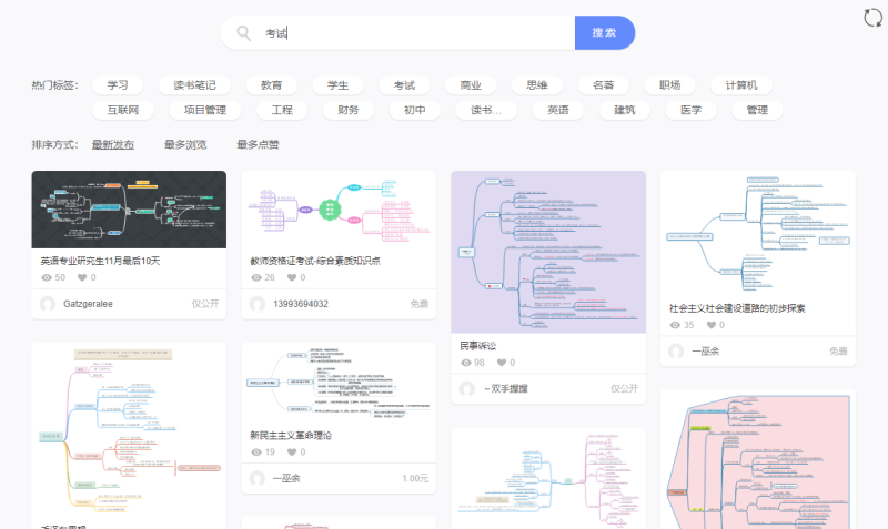 导图社区关于考试