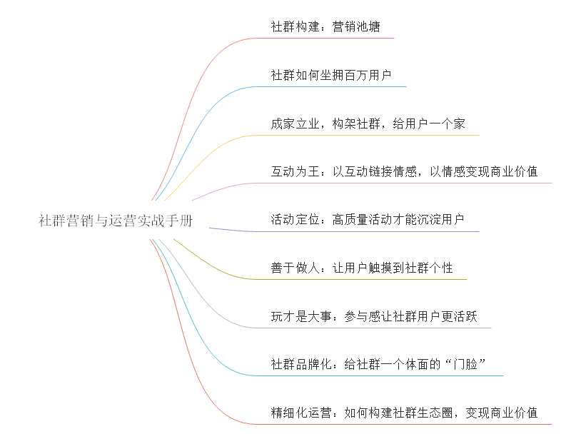 社群运营