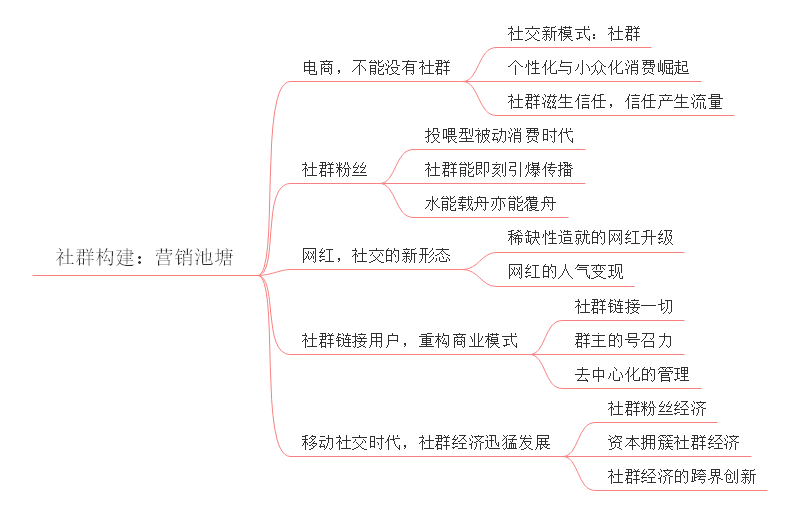 社群运营