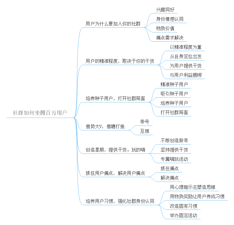 社群运营