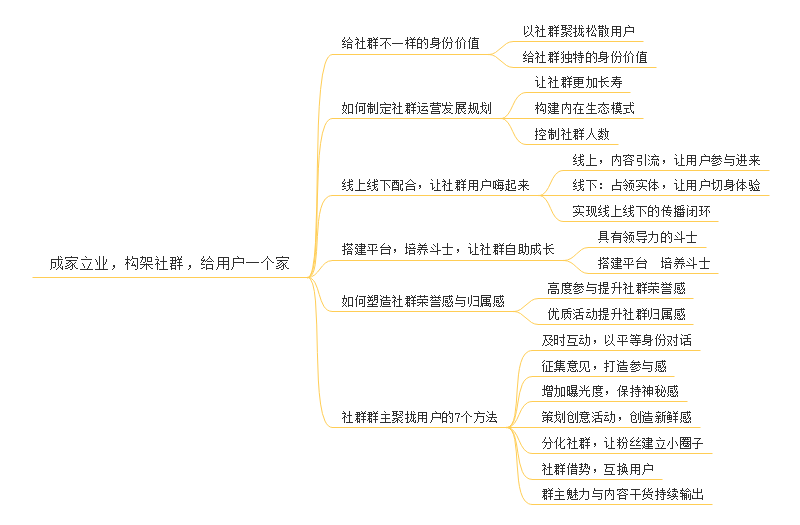 社群运营