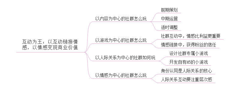 社群运营