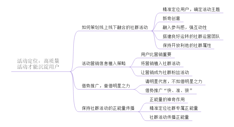 社群运营