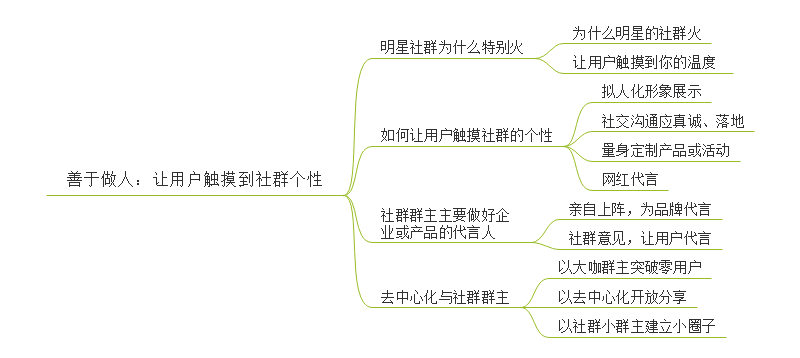 社群运营