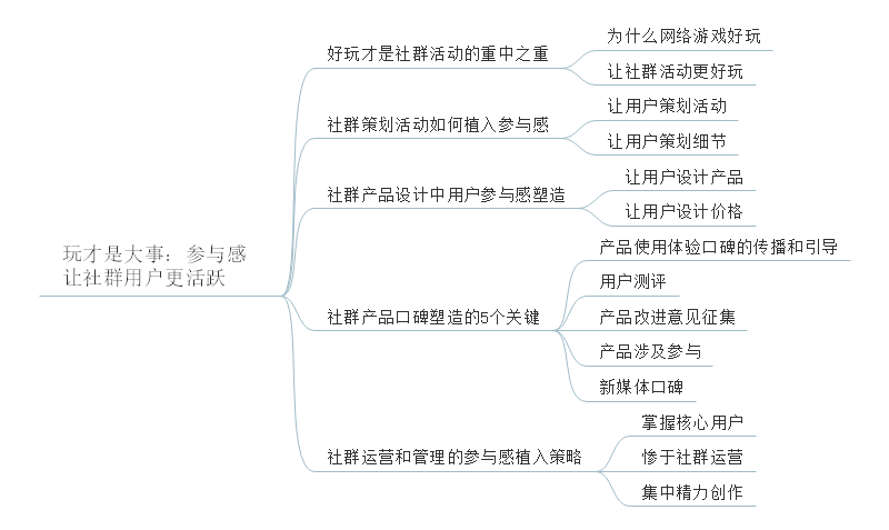 社群运营