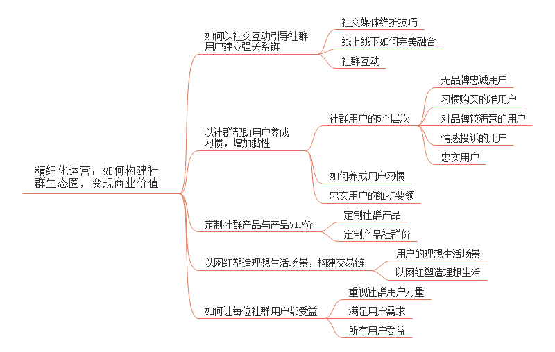 社群运营