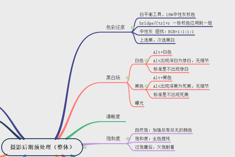 摄影后期如何修图