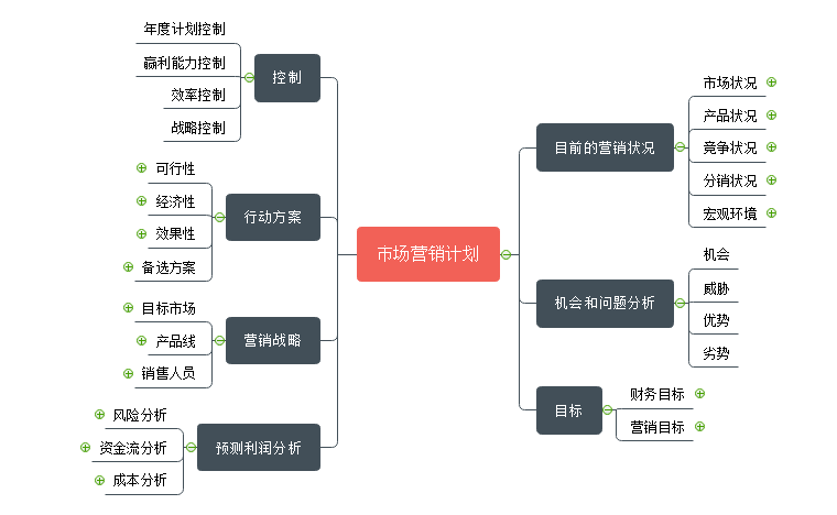 市场营销计划