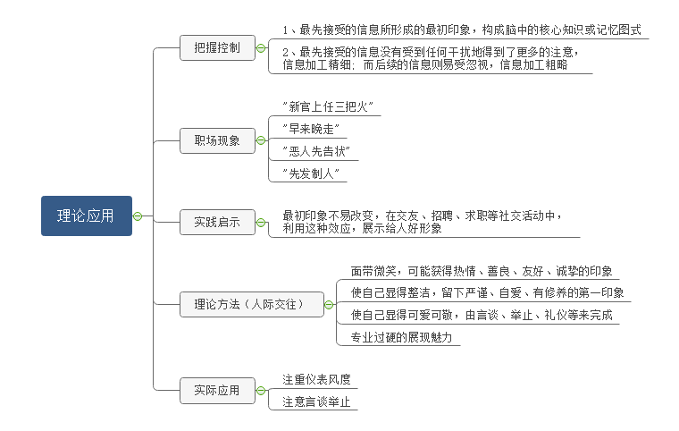 首因效应