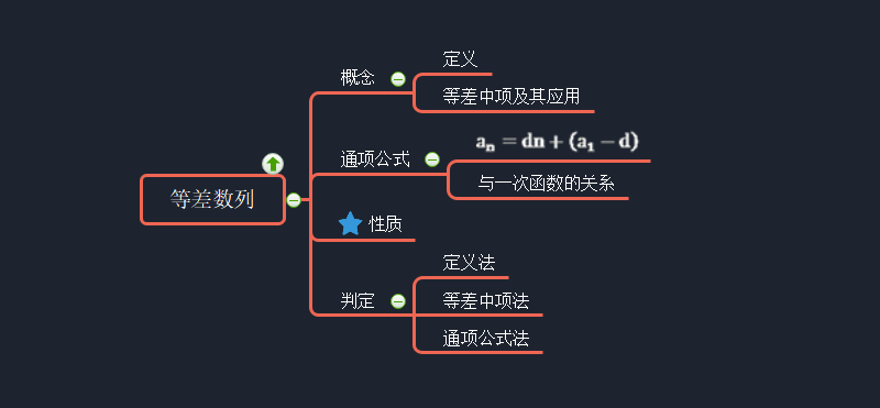 等差数列思维导图