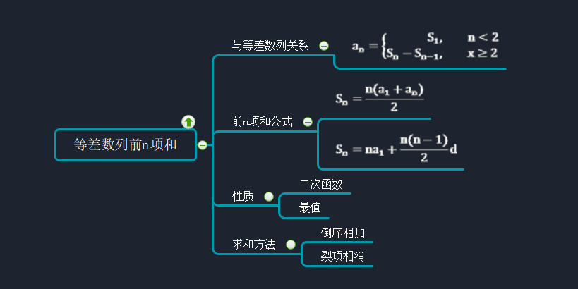 等差数列前n项和