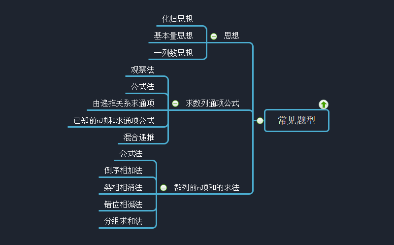 列传思维导图图片