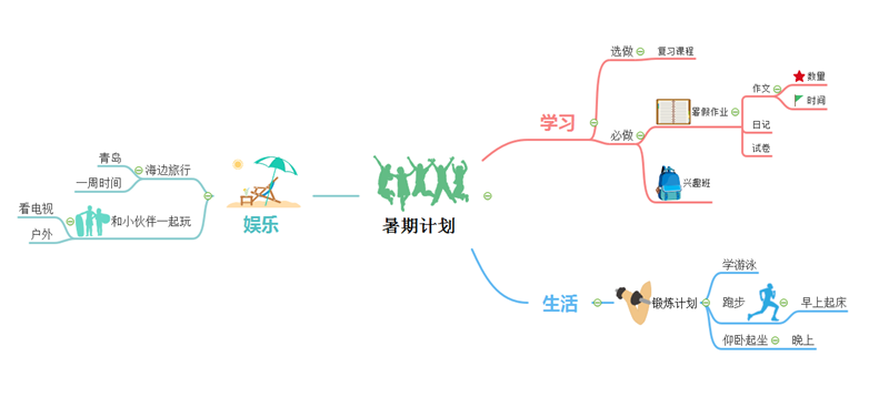 暑期学习计划思维导图