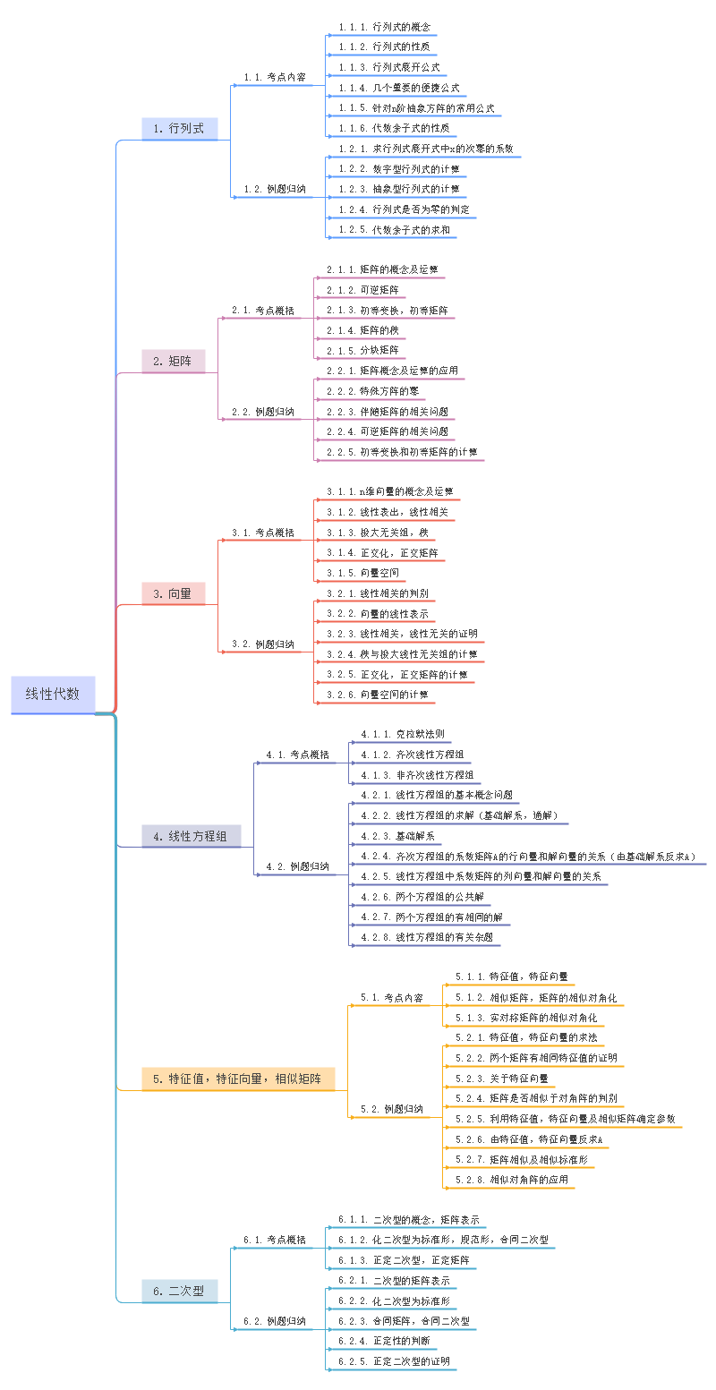 线性代数