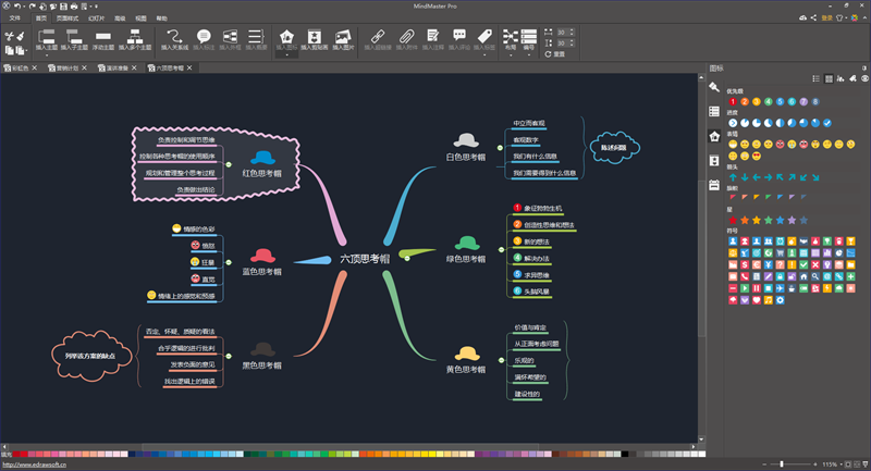思维导图思考帽