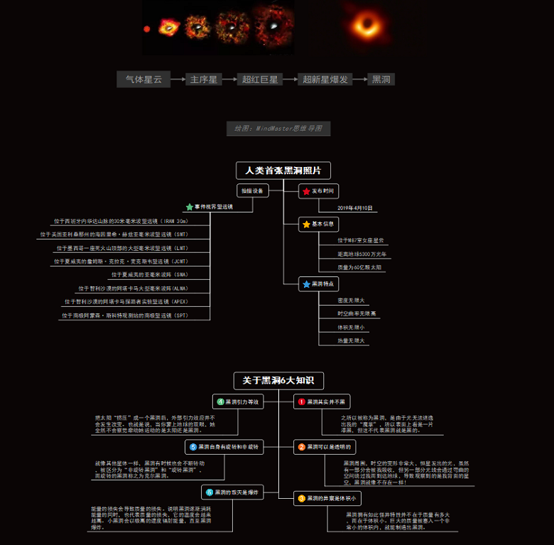 首张黑洞照片背后的知识