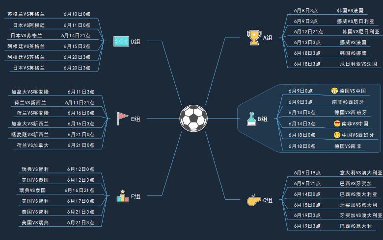 足球比赛思维导图图片