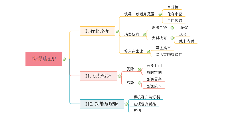 产品项目分析