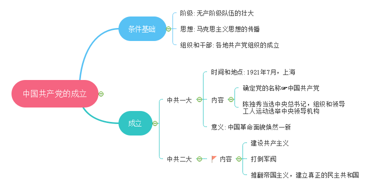 思维导图记忆