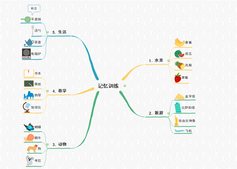 思维导图记忆训练