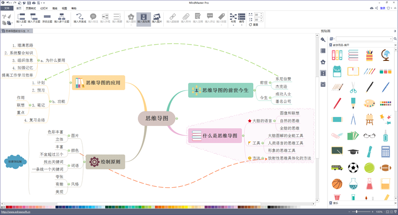 思维导图的组成